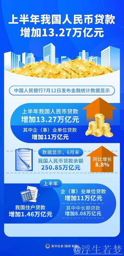 多项金融数据增速保持在较高水平—— 更多信贷资源流向实体经济
