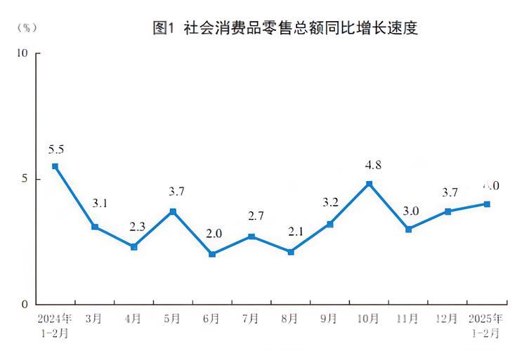 我国消费市场一季度热度不减