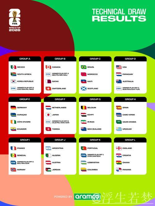 法国挪威同组碰撞 阿根廷葡萄牙分组占优 法国挪威同组碰撞 阿根廷葡萄牙分组占优