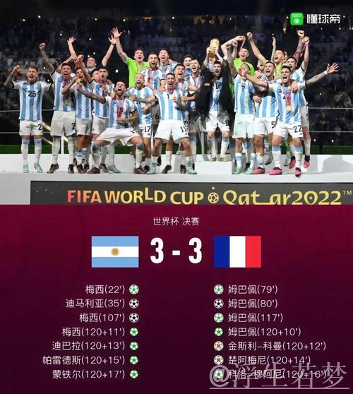 法国挪威同组碰撞 阿根廷葡萄牙分组占优 法国挪威同组碰撞 阿根廷葡萄牙分组占优