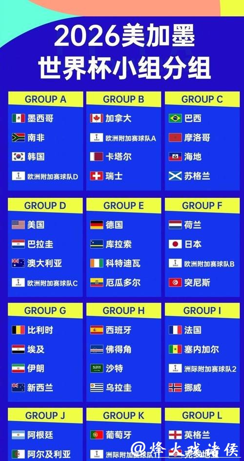 2026世界杯投注热门球队分析 2026世界杯投注热门球队分析