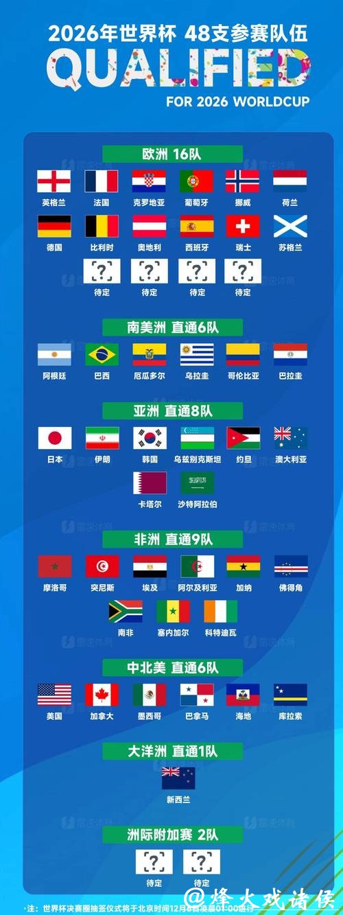 2026世界杯投注热门球队分析 2026世界杯投注热门球队分析