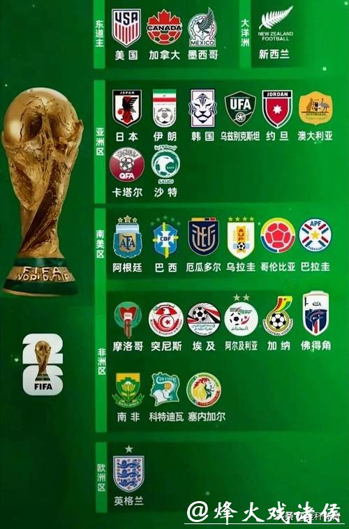 2026世界杯投注热门球队分析 2026世界杯投注热门球队分析