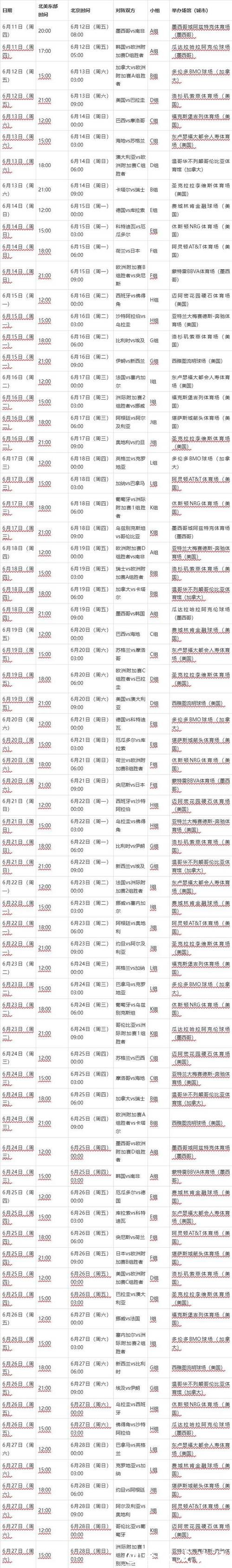 2026世界杯外围赛程安排时间表 2026世界杯外围赛程安排时间表